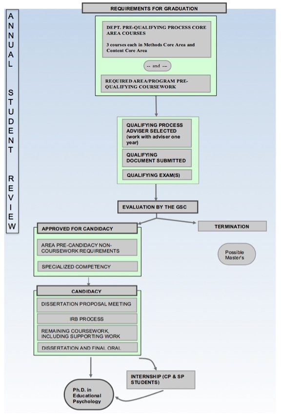 downloadable chart detailing requirements
