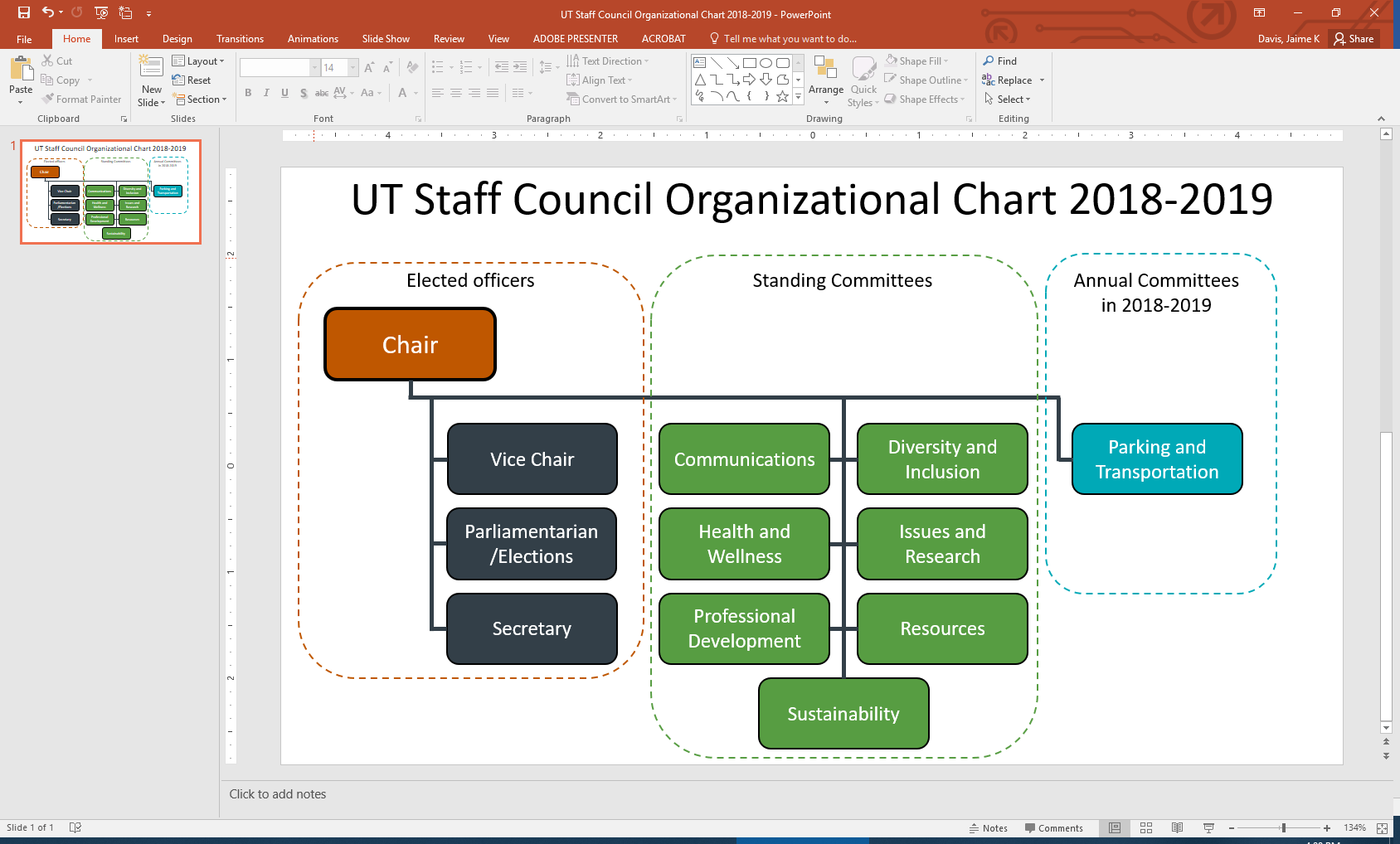 2018-2019 Executive Committee organizational chart